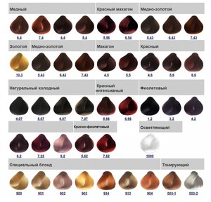 Выбор краски для волос